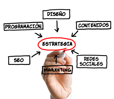 Imagen de contenido