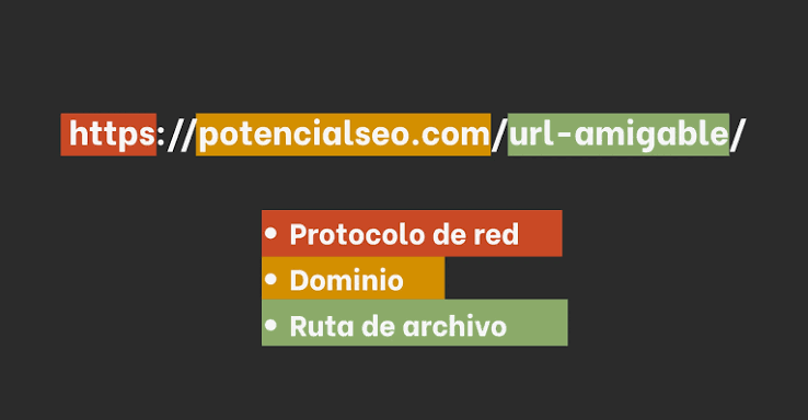 Parámetros