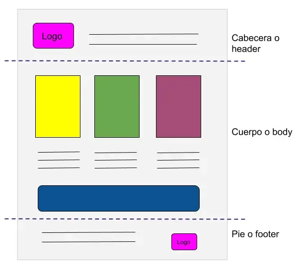 Elementos de una página web