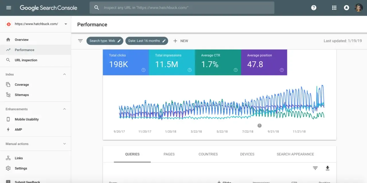 funciones de un consultor SEO: auditoría, keywords, optimización on-page, SEO técnico y link building 