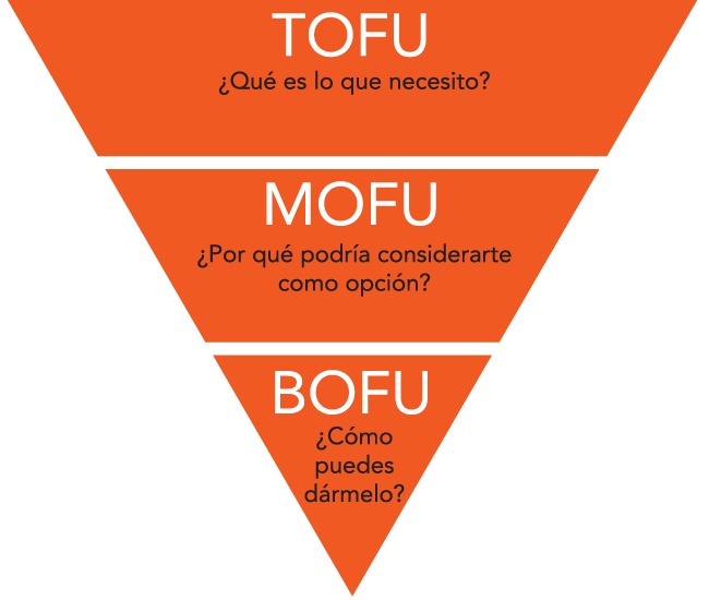 estrategias para inbound marketing