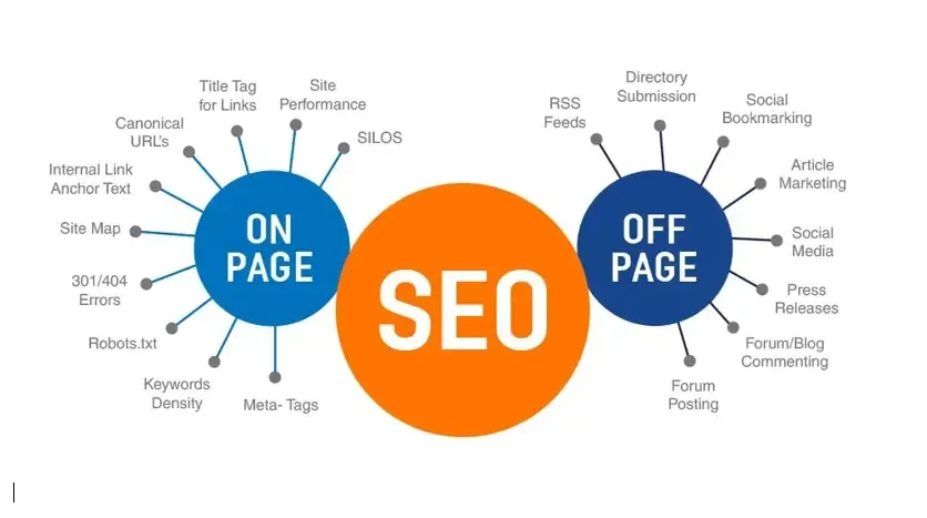 "tipos de consultor SEO: in-house, agencia, freelance e implant"